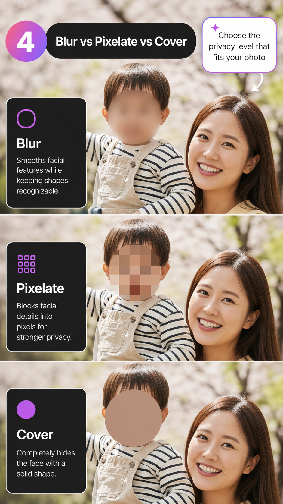 Comparison of blur, pixelate, and cover effects